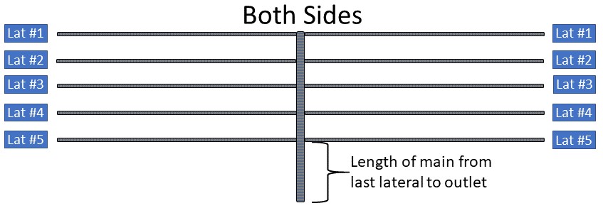 Drainage System on Both Sides